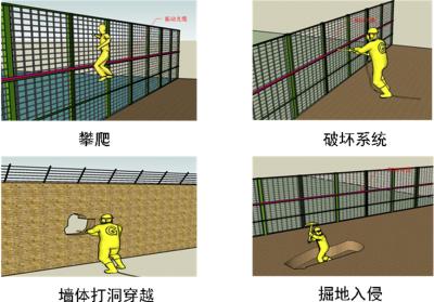 天津武清区周界防范报警系统四号