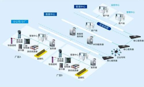 天津武清区食堂收费管理系统七号