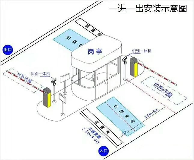 天津武清区标准车牌识别系统安装图