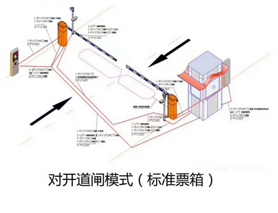 天津武清区对开道闸单通道收费系统