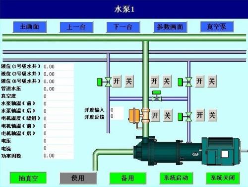 天津武清区水泵自动控制系统八号