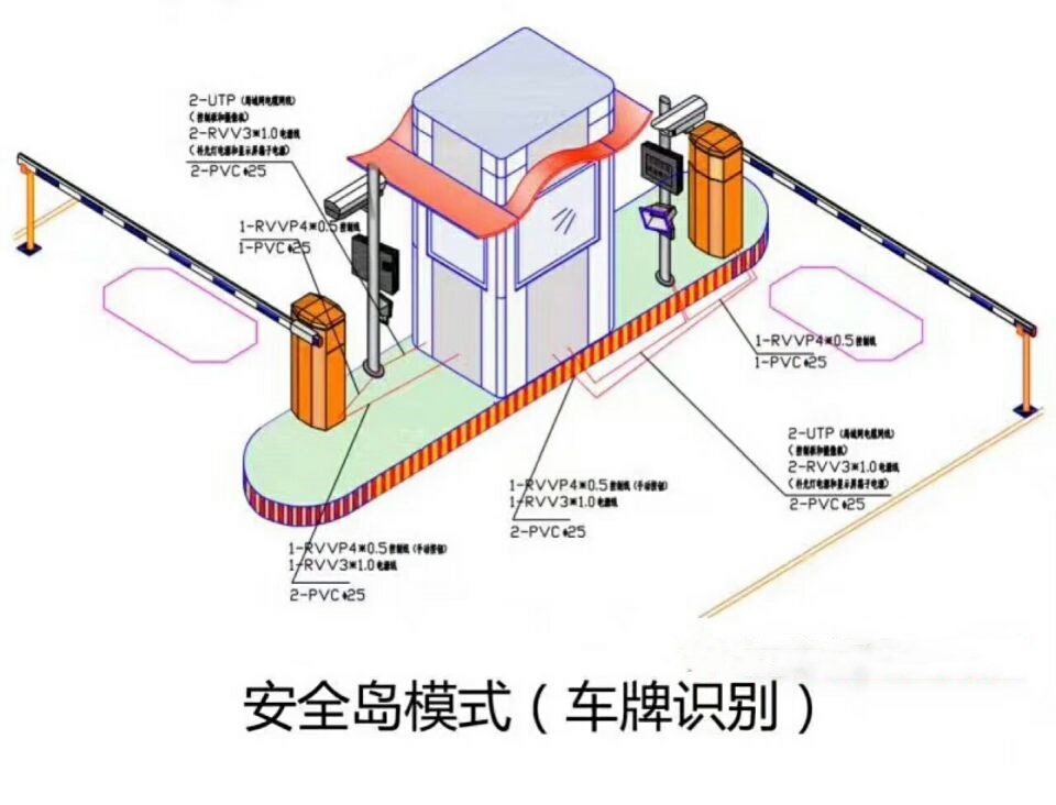 天津武清区双通道带岗亭车牌识别